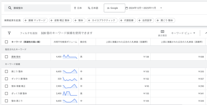 Google キーワードプランナー