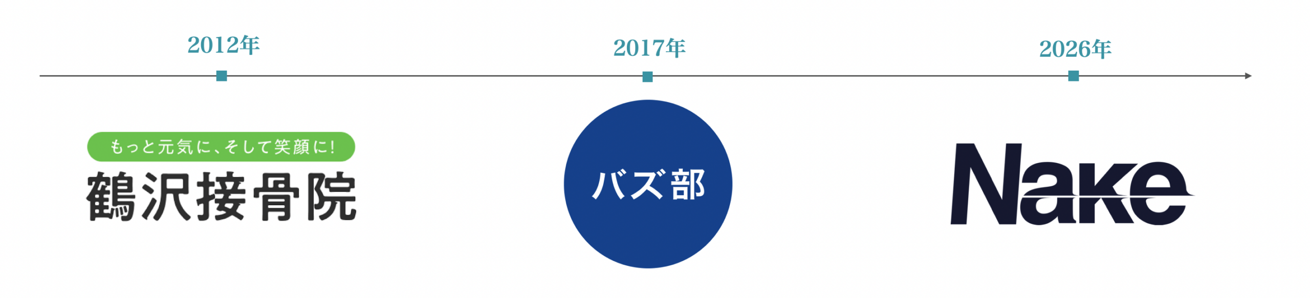 一般企業では絶対に真似できない担当者制