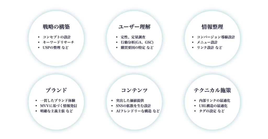 戦略からテクニカル施策まで網羅的にカバー