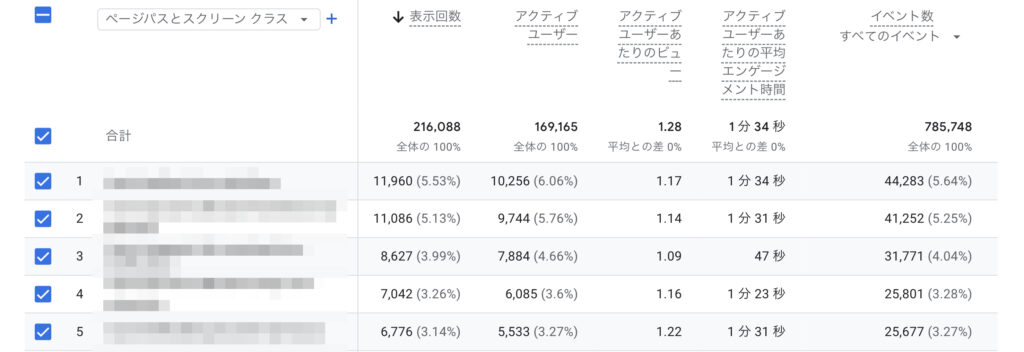 GoogleAnalyticsの画面
