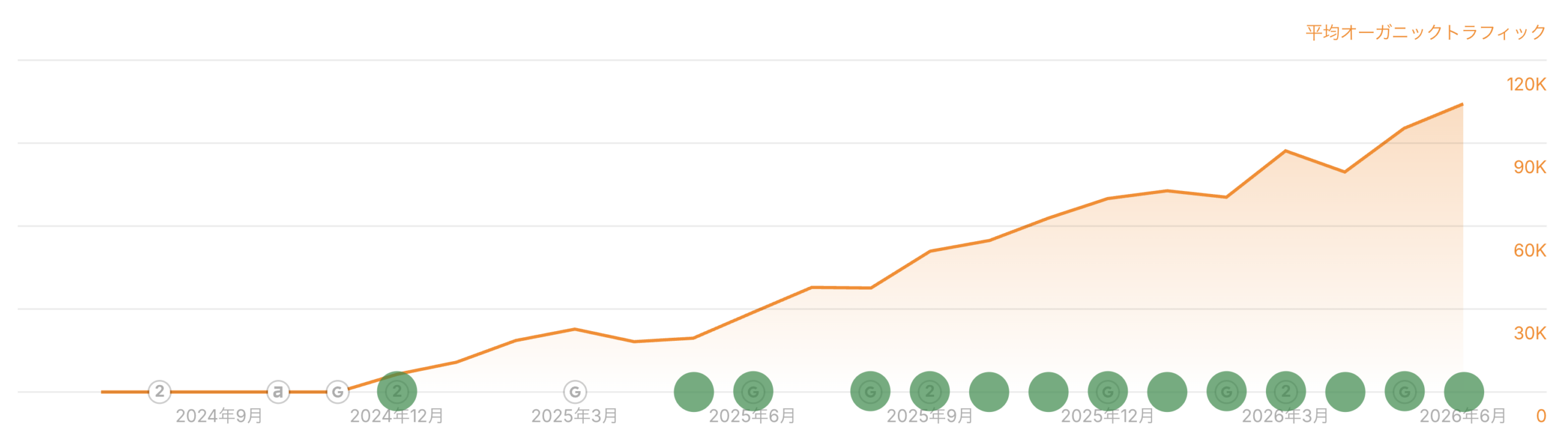 マーケティングの成果を倍増させたいとお考えではありませんか？
