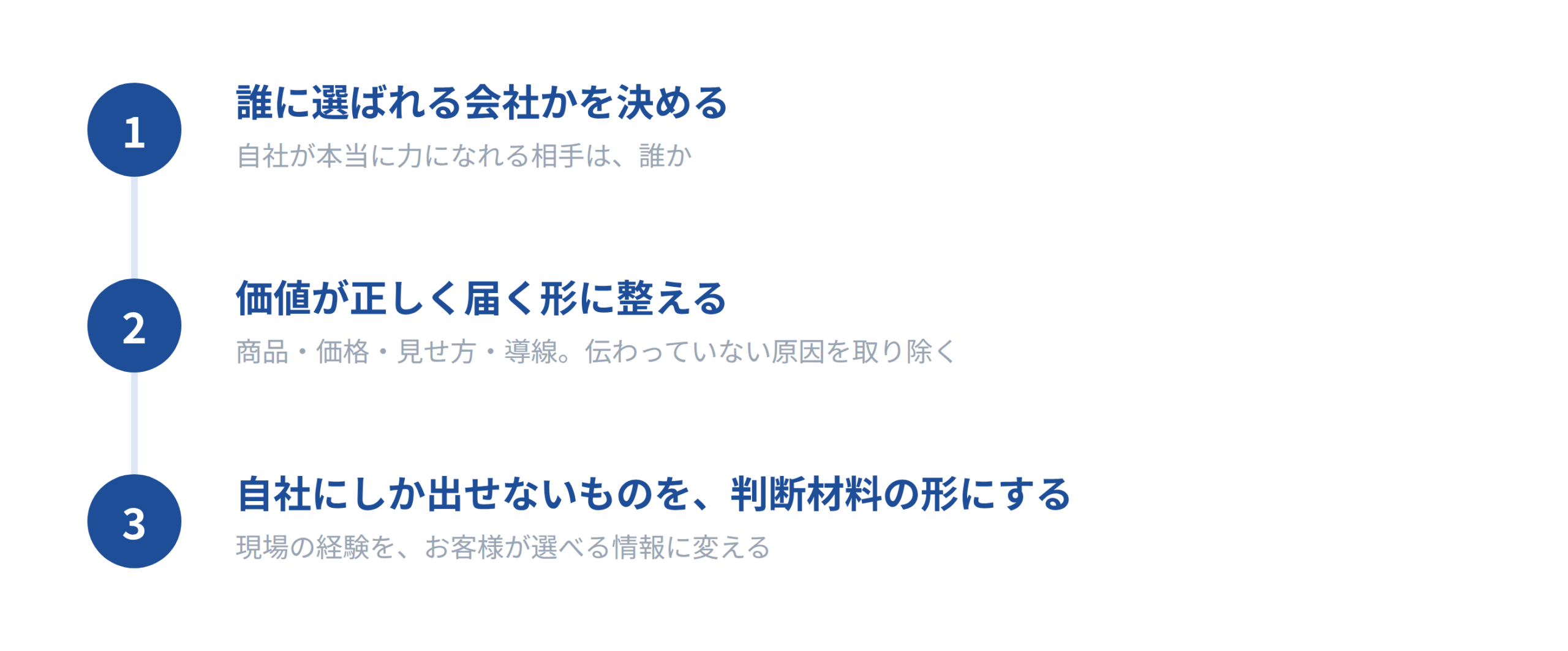 支援の3つのステップ