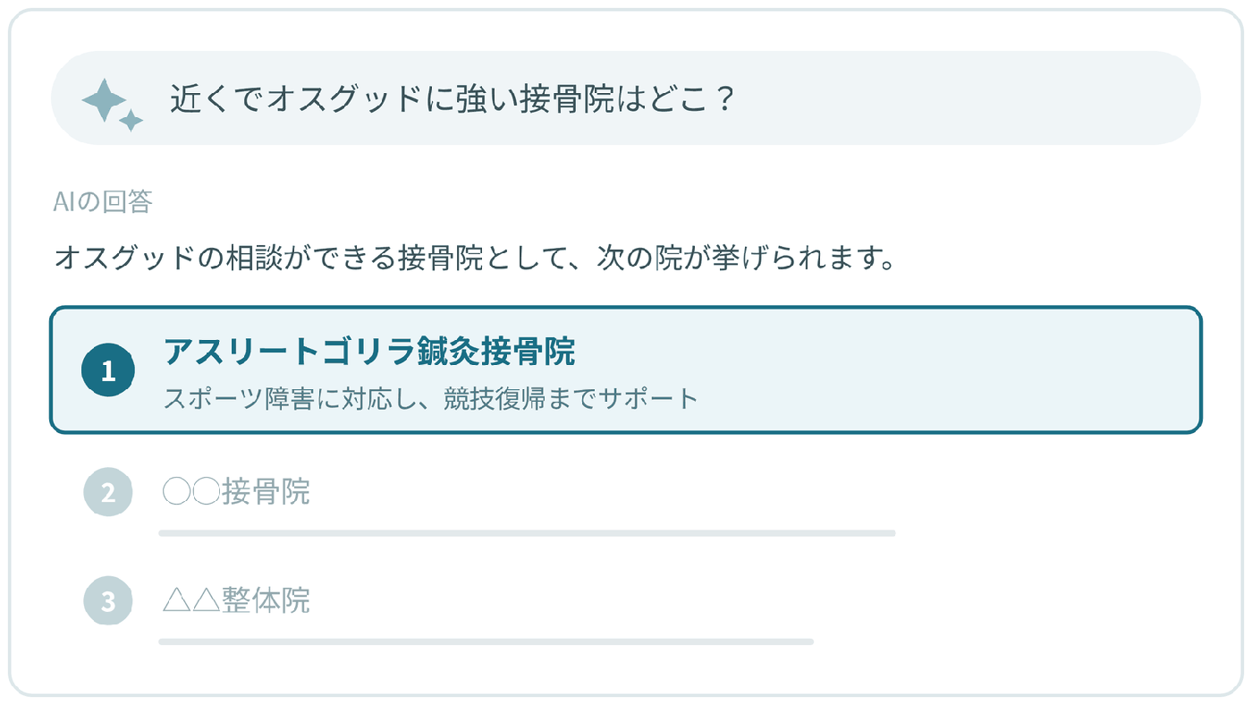 AI検索の回答例。「近くでオスグッドに強い接骨院はどこ?」という質問に、1番目にアスリートゴリラ鍼灸接骨院が挙げられている