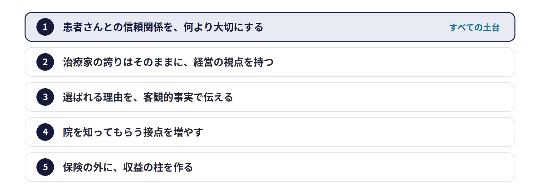 厳しい時代に整骨院が生き残るためにやるべき5つのこと。1 患者さんとの信頼関係を、何より大切にする（すべての土台）。2 治療家の誇りはそのままに、経営の視点を持つ。3 選ばれる理由を、客観的事実で伝える。4 院を知ってもらう接点を増やす。5 保険の外に、収益の柱を作る