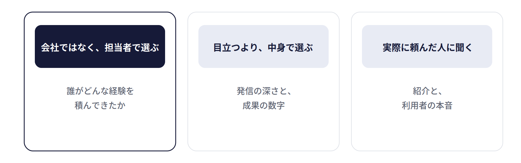 候補を絞り込む3つの視点。会社ではなく担当者で選ぶ、目立つより中身で選ぶ、実際に頼んだ人に聞く