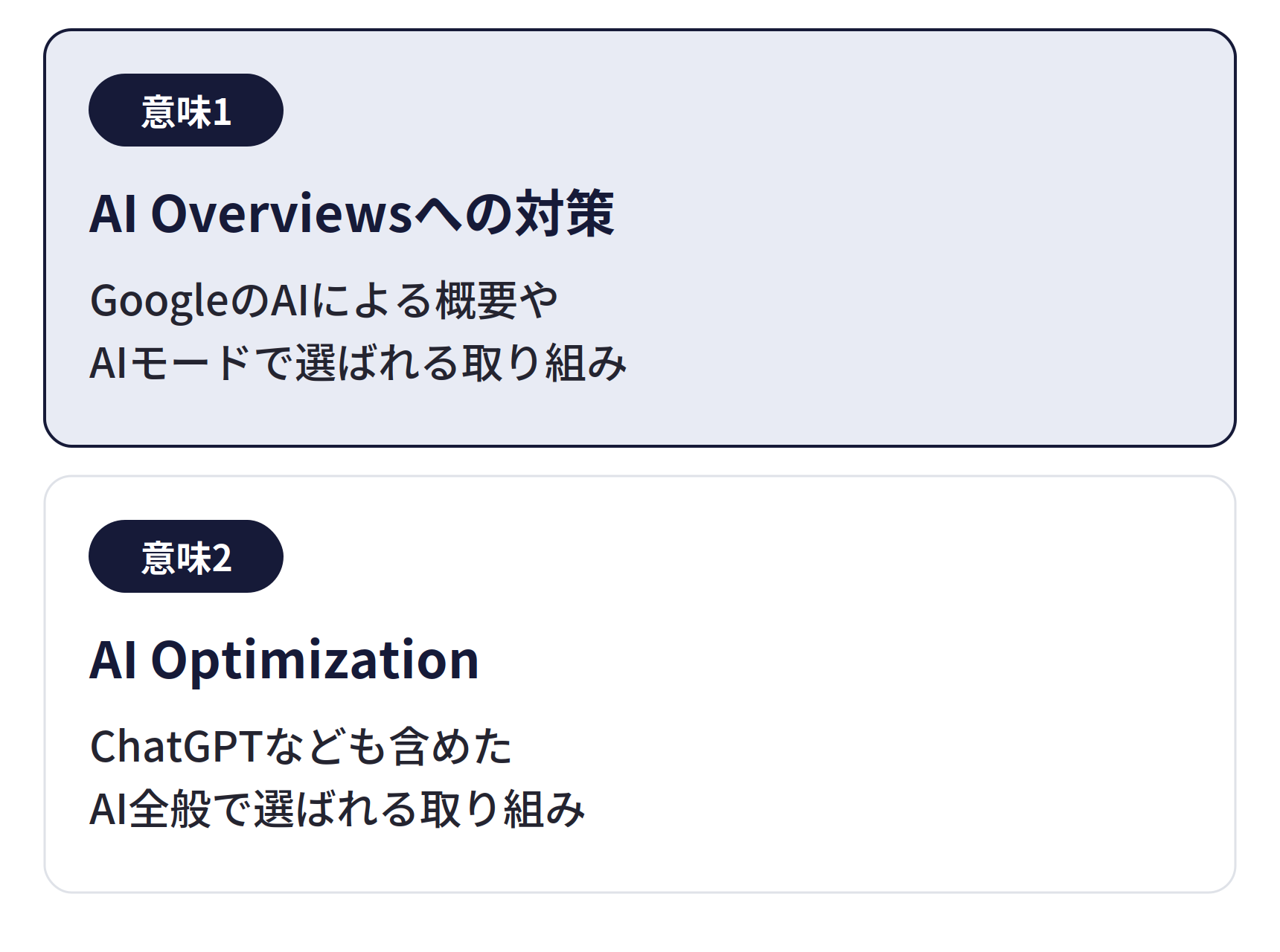 AIOの2つの意味。意味1はAI Overviewsへの対策で、GoogleのAIによる概要やAIモードで選ばれる取り組み。意味2はAI Optimizationで、ChatGPTなども含めたAI全般で選ばれる取り組み
