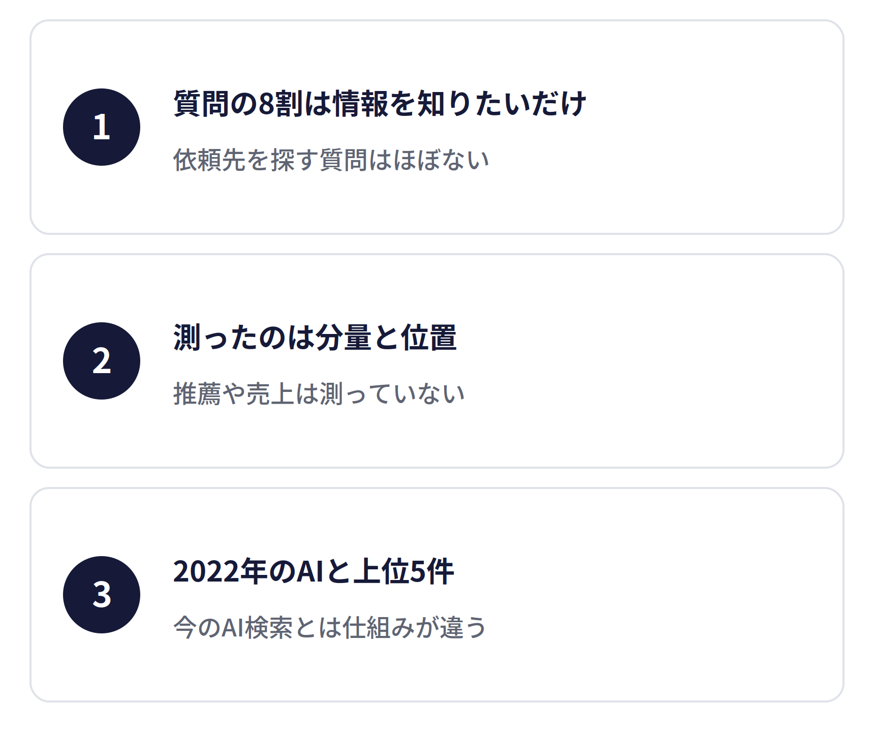 論文を読むときの3つの注意点。1 情報を探す質問が8割で、会社を探す質問は少ない。2 測ったのは見え方で、推薦や売上は測っていない。3 実験用の生成AIで、今のChatGPTとは違う