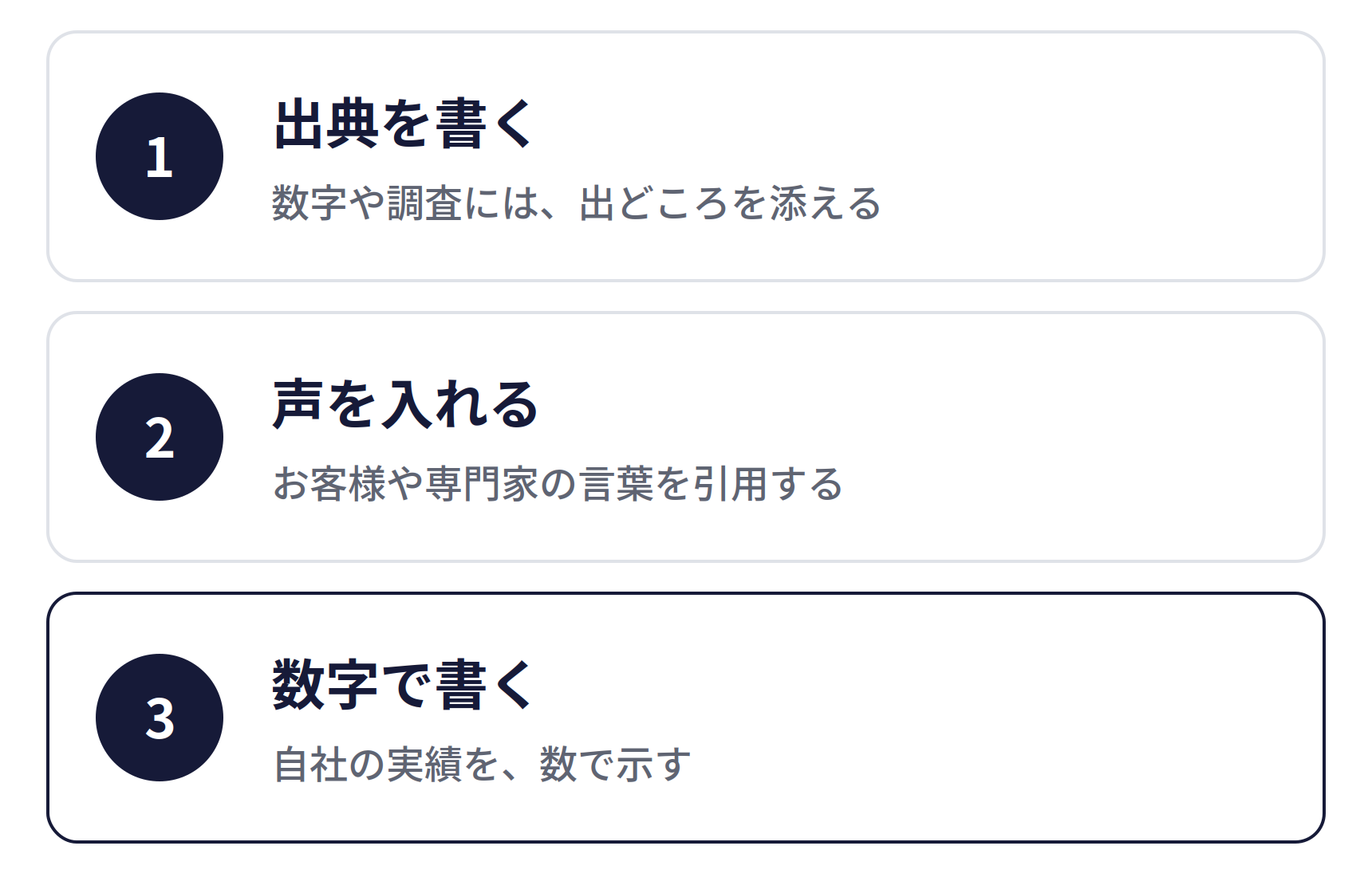 論文の結果を、事業で実践する3つの方法。1 出典を書く（数字や調査には、出どころを添える）、2 声を入れる（お客様や専門家の言葉を引用する）、3 数字で書く（自社の実績を、数で示す）