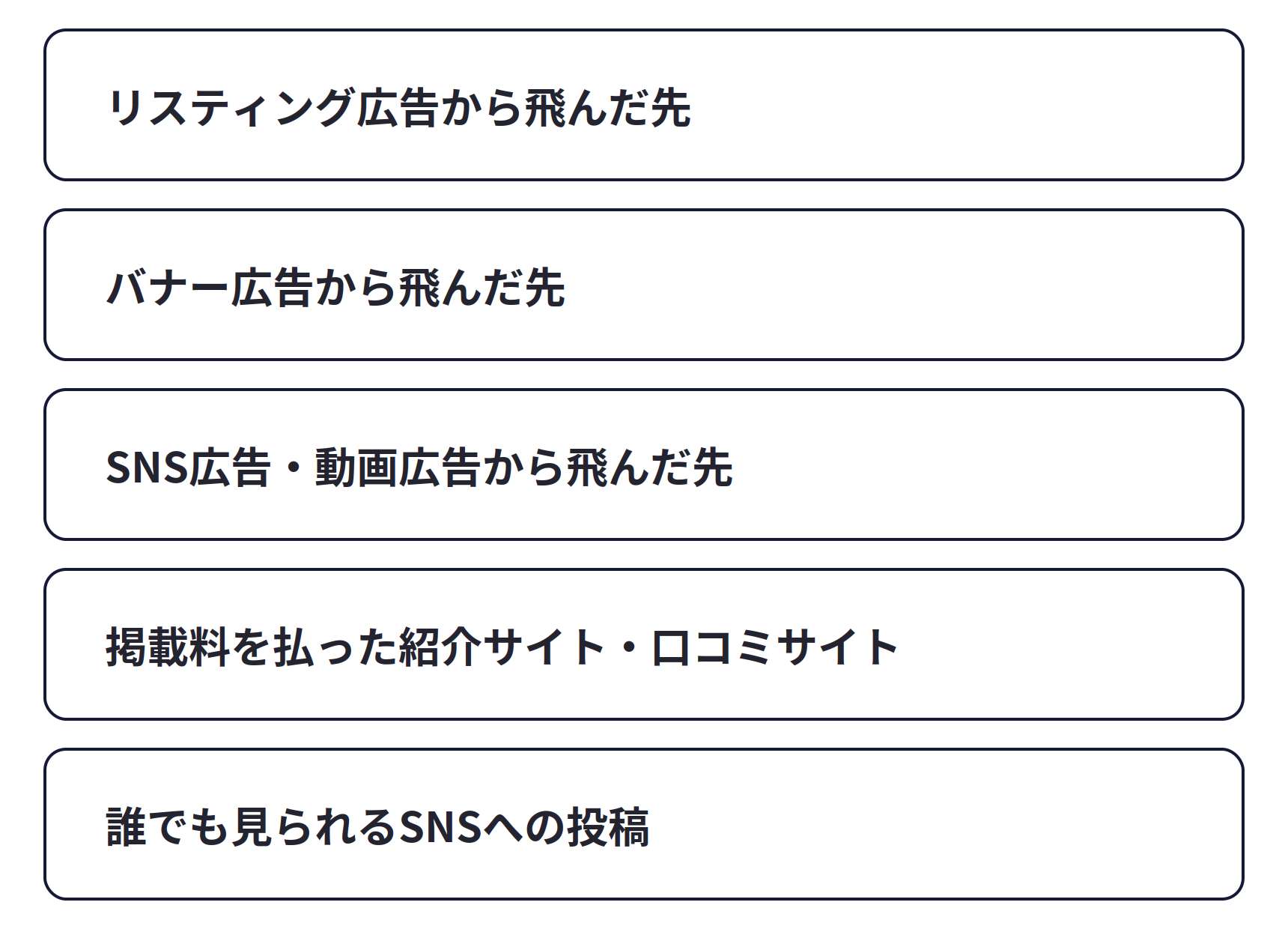 ホームページや投稿が「広告」になる場合。リスティング広告から飛んだ先、バナー広告から飛んだ先、SNS広告・動画広告から飛んだ先、掲載料を払った紹介サイト・口コミサイト、誰でも見られるSNSへの投稿