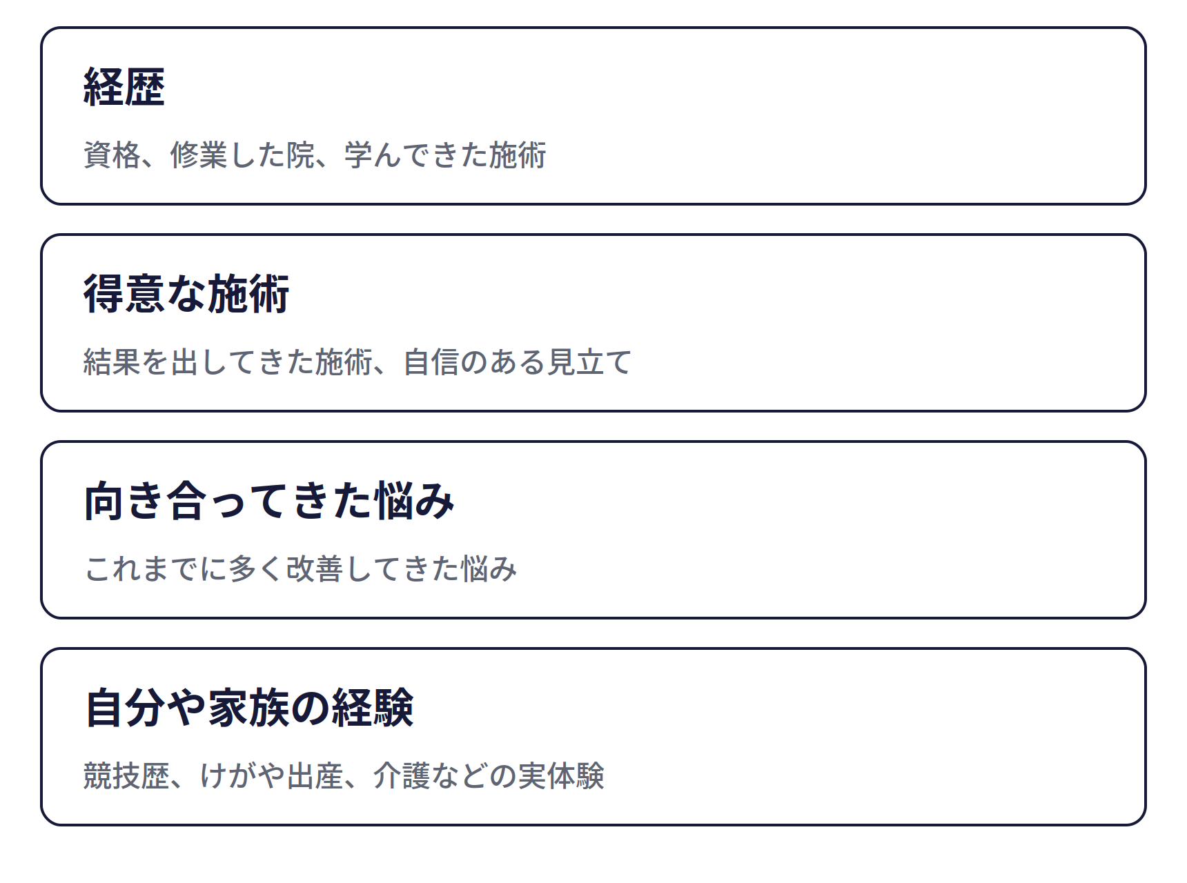 院の強みを棚卸しする4つの視点。経歴（資格、修業した院、学んできた施術）、得意な施術（結果を出してきた施術、自信のある見立て）、向き合ってきた悩み（これまでに多く改善してきた悩み）、自分や家族の経験（競技歴、けがや出産、介護などの実体験）