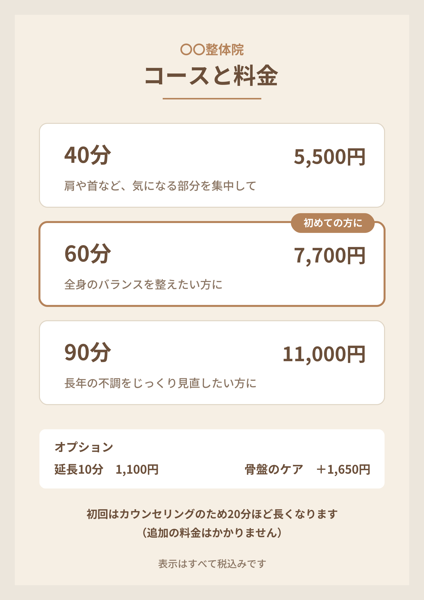 整体院のコース表の例。ベージュを基調に、40分5,500円(肩や首など気になる部分を集中して)、60分7,700円(全身のバランスを整えたい方に、初めての方に)、90分11,000円(長年の不調をじっくり見直したい方に)。オプションに延長10分1,100円、骨盤のケア+1,650円。初回はカウンセリングのため20分ほど長くなり、追加の料金はかからないと記載。表示はすべて税込み
