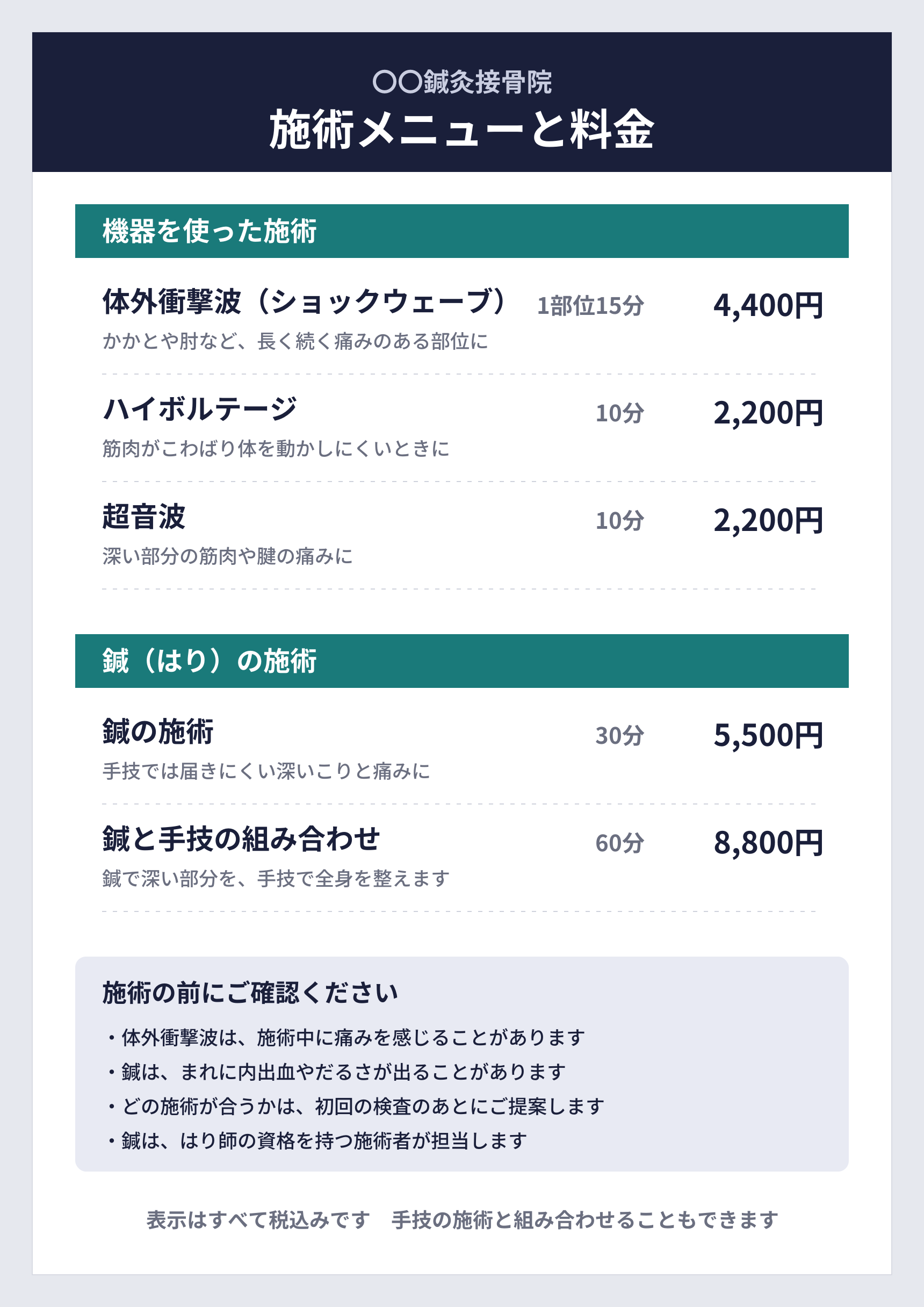 機器と鍼を扱う鍼灸接骨院のメニュー表の例。機器を使った施術として、体外衝撃波(ショックウェーブ)1部位15分4,400円(かかとや肘など長く続く痛みのある部位に)、ハイボルテージ10分2,200円(筋肉がこわばり体を動かしにくいときに)、超音波10分2,200円(深い部分の筋肉や腱の痛みに)。鍼の施術として、鍼の施術30分5,500円、鍼と手技の組み合わせ60分8,800円。施術の前にご確認くださいとして、体外衝撃波は施術中に痛みを感じることがある、鍼はまれに内出血やだるさが出ることがある、どの施術が合うかは初回の検査のあとに提案する、鍼ははり師の資格を持つ施術者が担当すると記載。表示はすべて税込み
