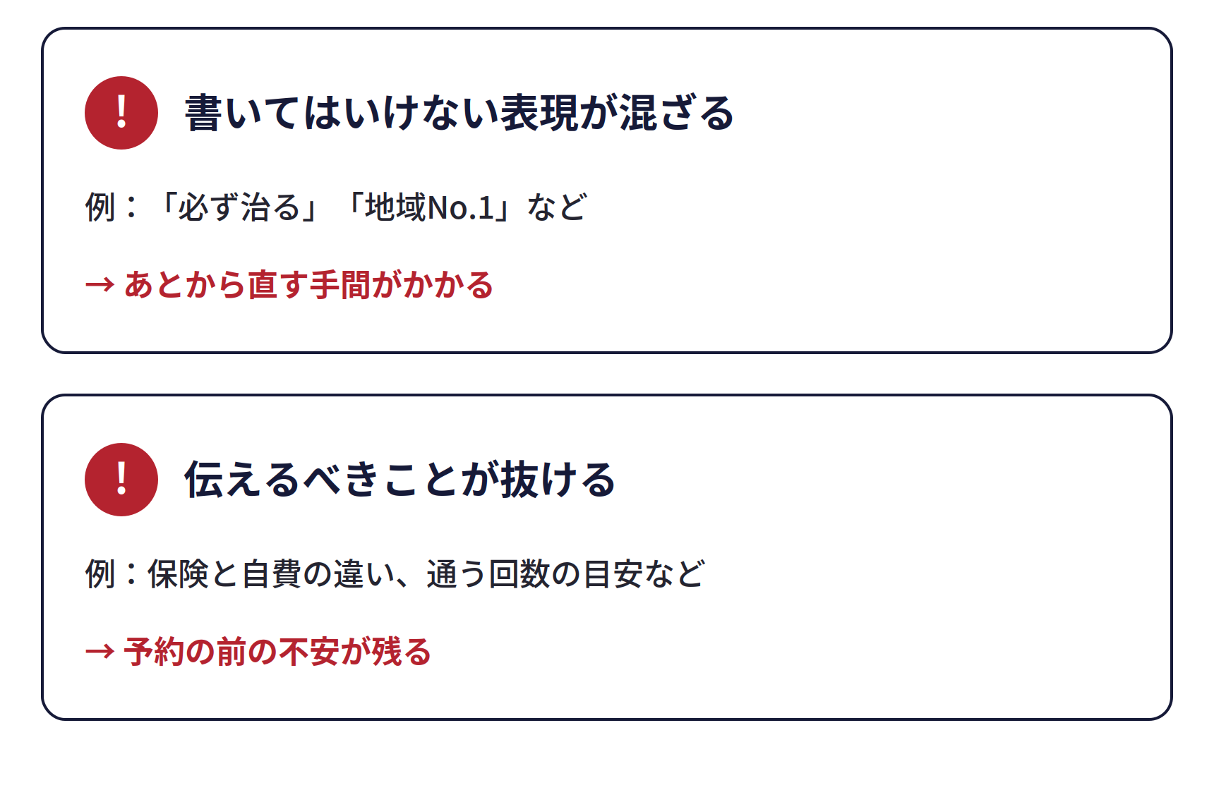 業界を知らない会社のページで起きる2つの問題。書いてはいけない表現が混ざる(例:「必ず治る」「地域No.1」など、あとから直す手間がかかる)。伝えるべきことが抜ける(例:保険と自費の違い、通う回数の目安など、予約の前の不安が残る)